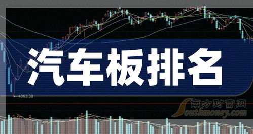 庞大汽车股票市值多少