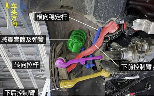 汽车有多少根拉杆